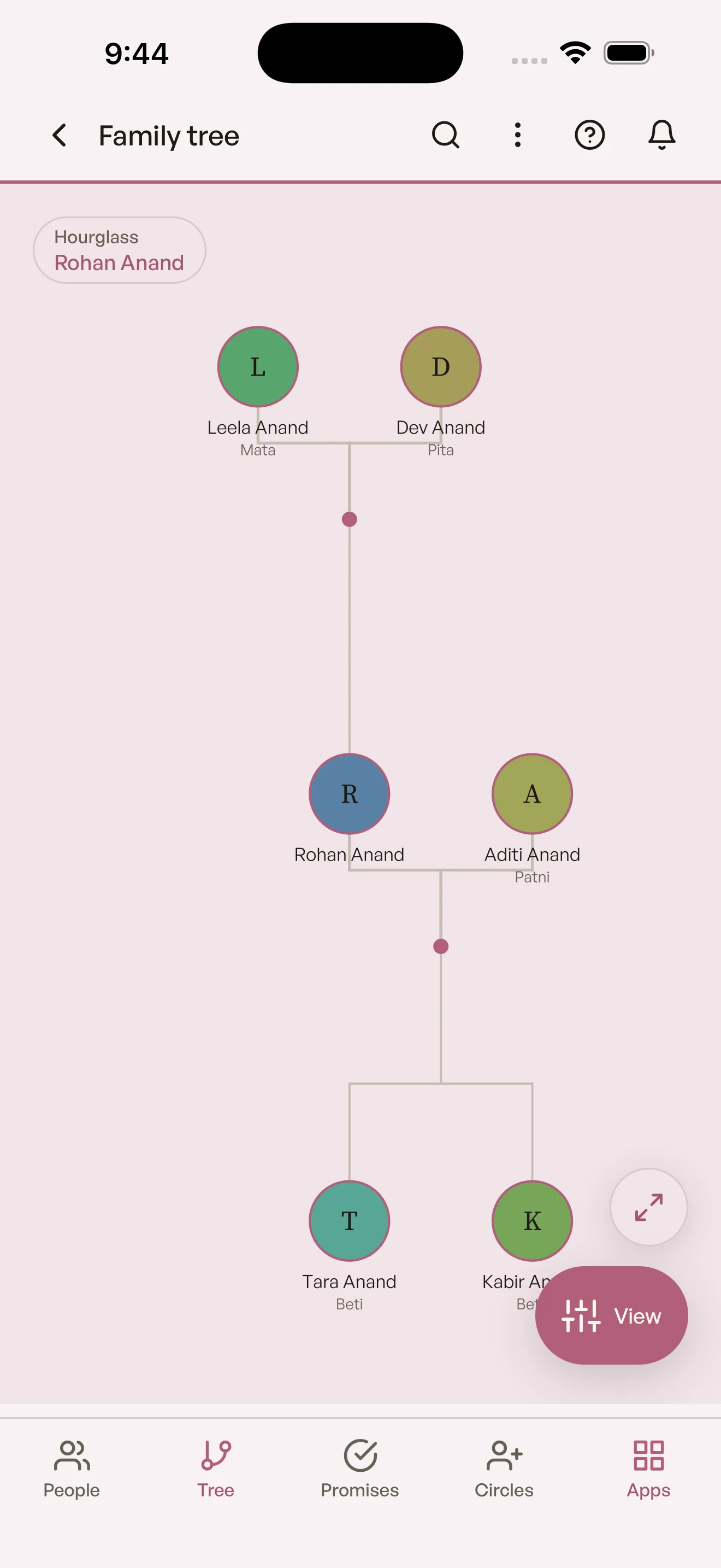 Family tree